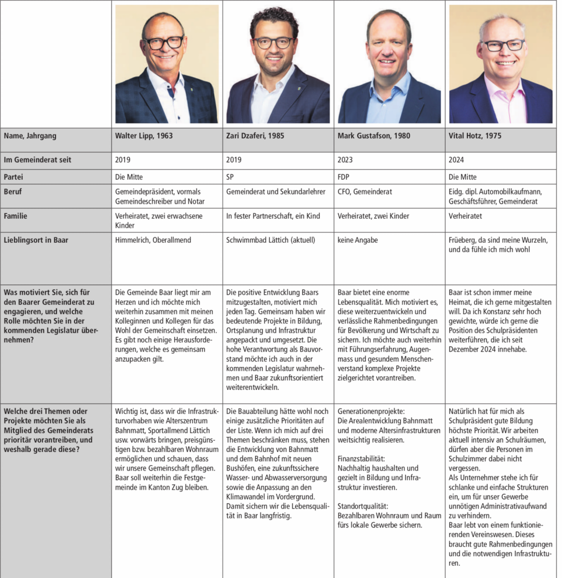 Gemeinderatswahl: Neue Gesichter fordern das eingespielte Team heraus - Das Bild wird blockiert. – Möglicherweise durch einen aktiven Adblocker.